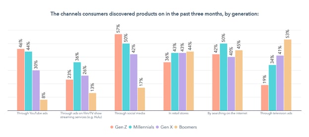 baby boomers vs. other generations